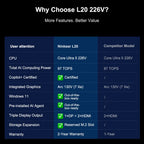 Ninkear L20 AI Mini PC Intel® Core™ Ultra 5 226V  AI Performance