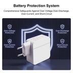 Ninkear 65W USB-C Laptop & Phone Fast Charger