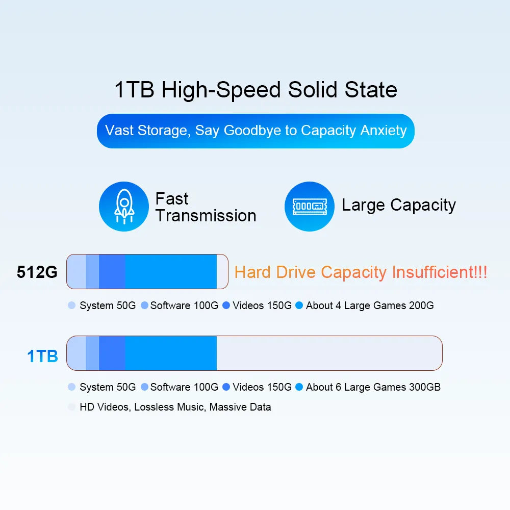 Ninkear N16 Pro Intel® Core™ Ultra 5 125H  High Performance Laptop for Professional Work