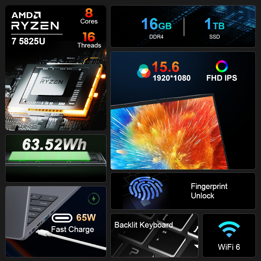 Ninkear A15 Plus AMD Ryzen7 5825U High Value Laptop for Everyday Work & Entertainment