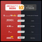 Ninkear A15 Plus AMD Ryzen7 5825U High Value Laptop for Everyday Work & Entertainment