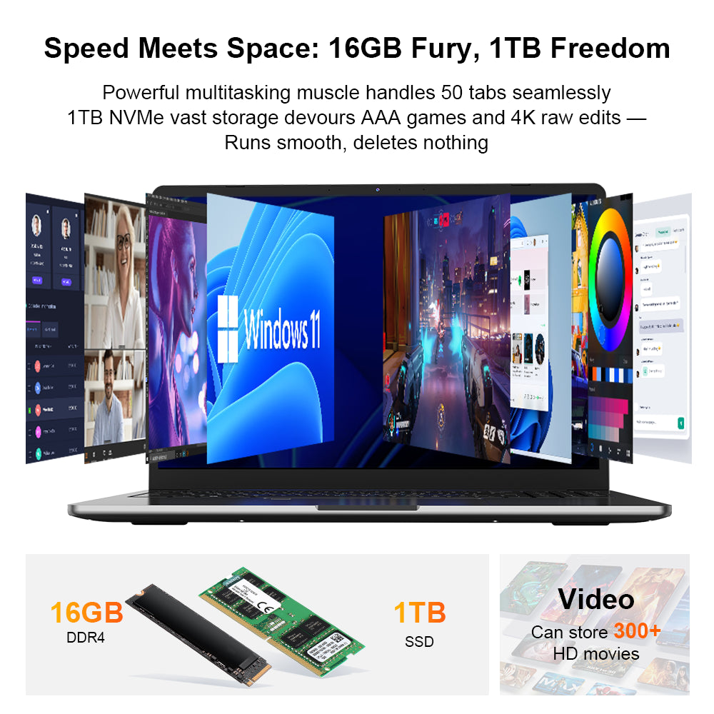 Ninkear A15 Pro 16 Inch AMD Ryzen 5 Laptop